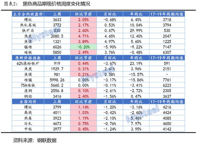 2024新奧歷史開(kāi)獎?dòng)涗洷硪?數據引導執行策略_MEM50.101防御版