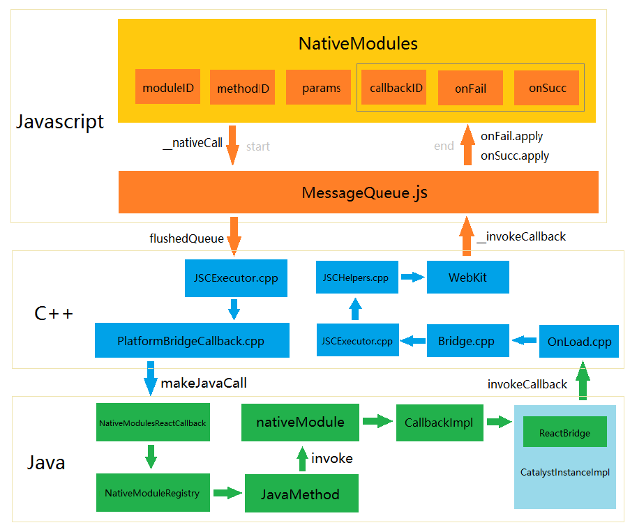 2024年澳門(mén)站,資源部署方案_VDV23.185跨平臺版