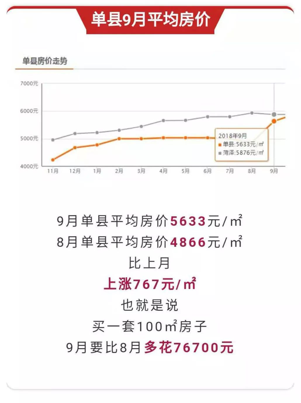 平邑最新房?jì)r(jià)全面指南與詳解步驟