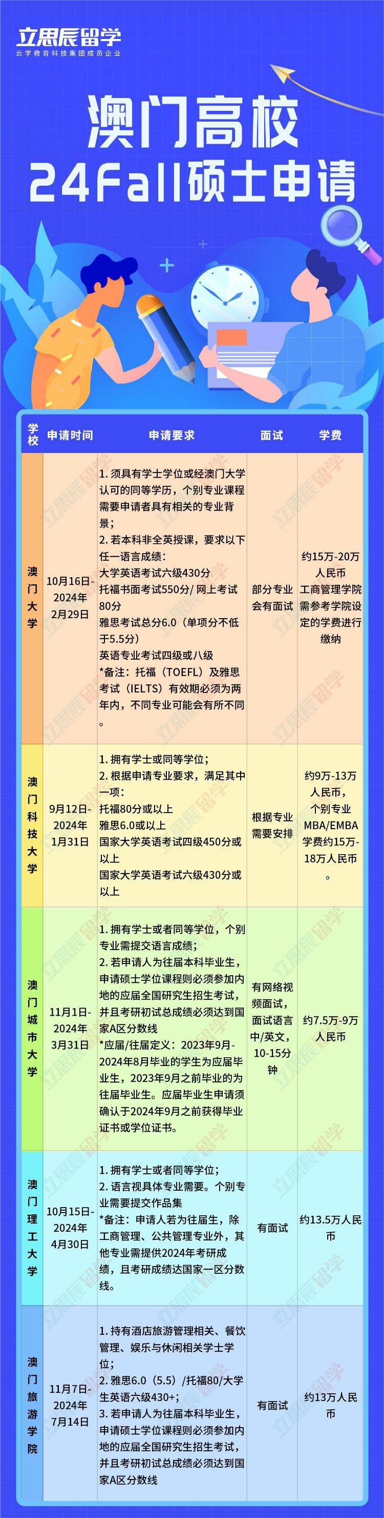 澳門(mén)研究生內部資料哪里找？,操作實(shí)踐評估_EEB27.439光輝版