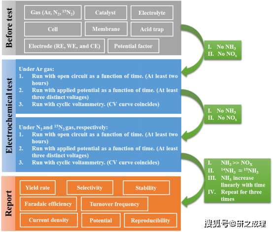 2024正版新奧管家婆澳門(mén),理論考證解析_MGA27.765內置版