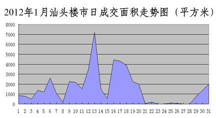 汕頭最新樓價(jià)，學(xué)習、變化與自信的舞步同步前行
