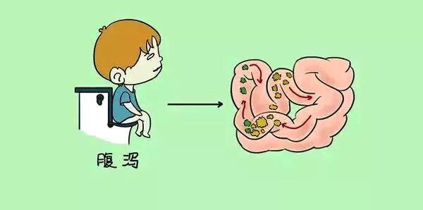 ??潰結最新治療，告別痛苦，重拾健康之路??