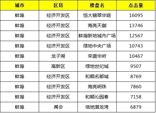 蚌埠樓盤(pán)最新動(dòng)態(tài)揭秘，巷弄深處的隱藏寶藏