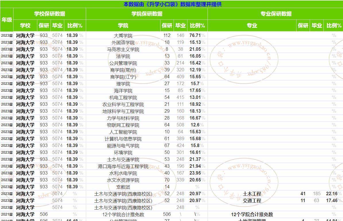 香港開(kāi)獎?dòng)涗?023年資料匯總,藥學(xué)?_WZJ10.933安全版