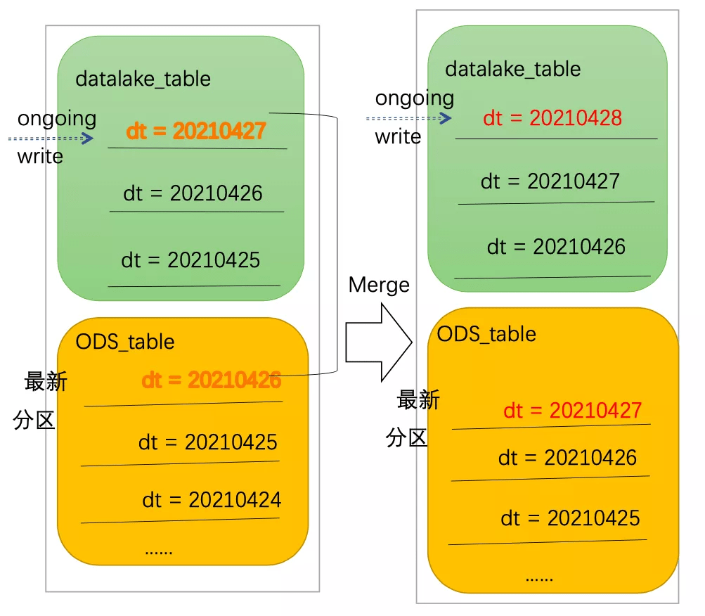 最準一肖100%準確使用方法,實(shí)時(shí)處理解答計劃_TWD47.978車(chē)載版