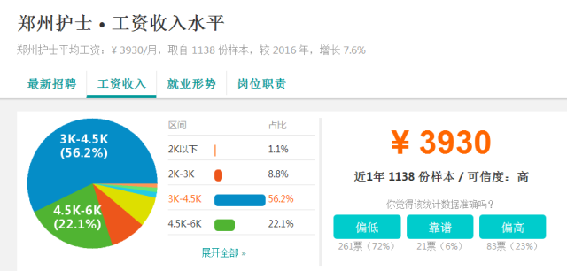 鄭州護士招聘最新資訊，小巷深處的護理寶藏