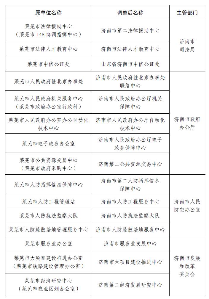 萊蕪人事大調整，最新職務(wù)變動(dòng)與未來(lái)展望