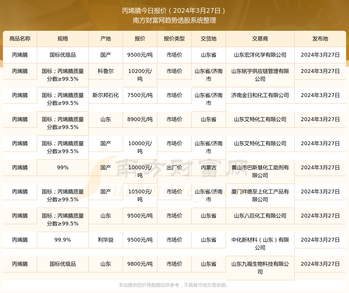 丙烯腈最新報價(jià)，引領(lǐng)科技潮流，預見(jiàn)未來(lái)生活