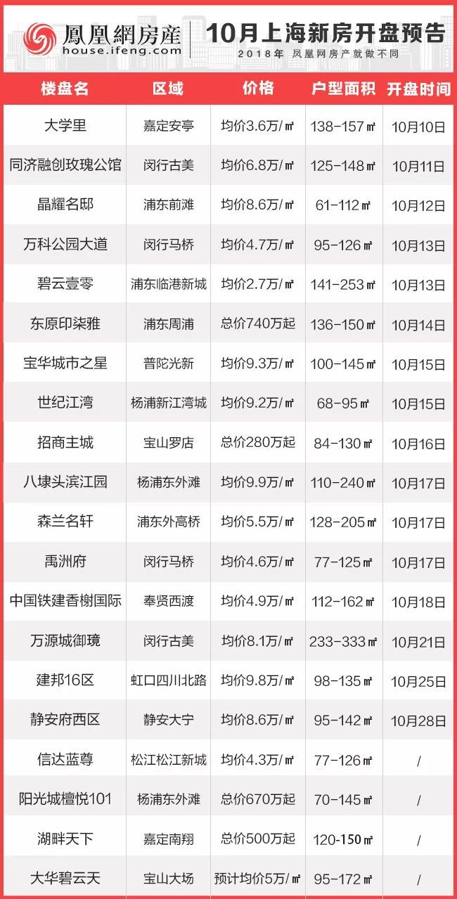 最新項目盤(pán)訊大揭秘，不容錯過(guò)的最新動(dòng)態(tài)！