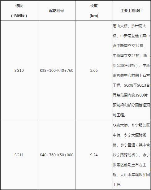 花都最新工程中標，自信、變化與成就感的勝利之歌啟航新征程