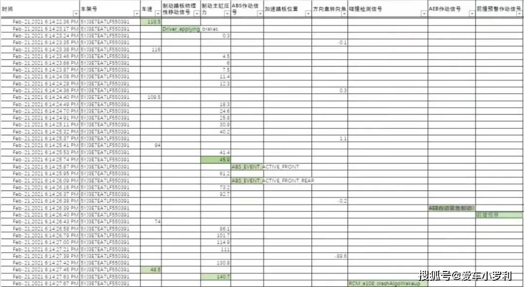 新奧門(mén)開(kāi)獎結果2024開(kāi)獎?dòng)涗洸樵?xún)表,科學(xué)數據解讀分析_味道版11.290