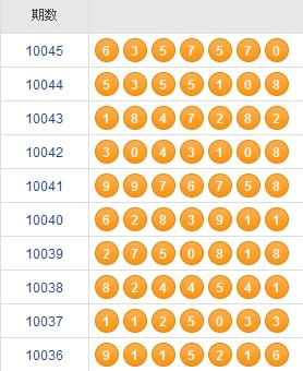 新澳門(mén)彩近十期開(kāi)獎結果,快速處理計劃_深度版97.718