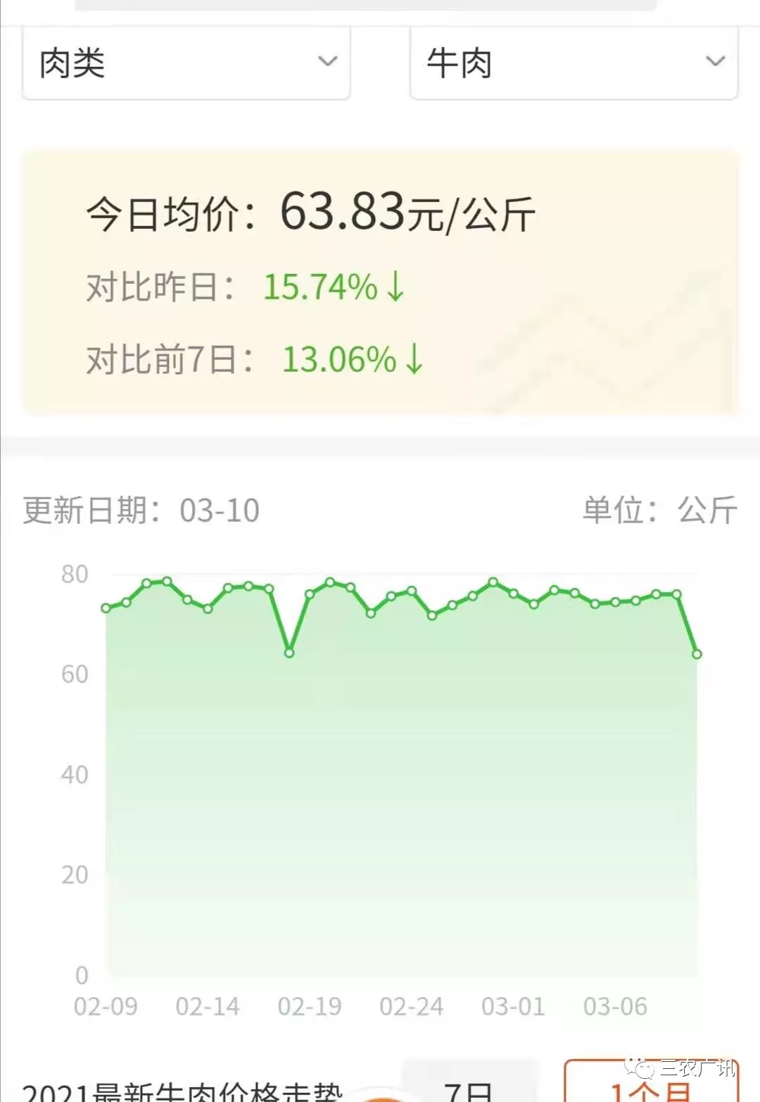 牛羊肉最新價(jià)格,牛羊肉最新價(jià)格，市場(chǎng)走勢下的多元觀(guān)點(diǎn)分析