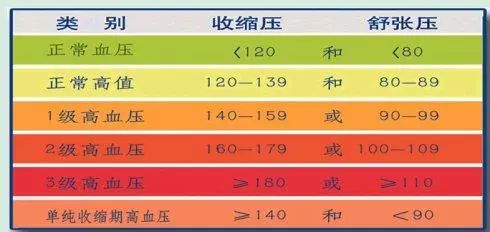 高血壓最新定義，自我成長(cháng)的勵志探索之旅