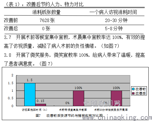 LED光源 第224頁(yè)