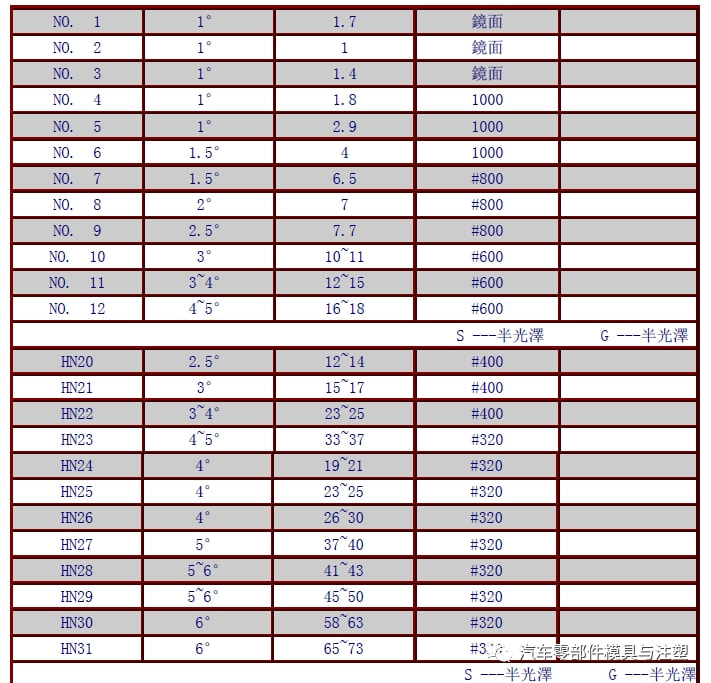 新奧門(mén)免費資料大全在線(xiàn)查看,數據整合決策_抗菌版21.736