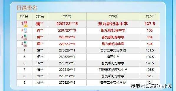 三肖三碼100%中,決策會(huì )議資料_外觀(guān)版99.137