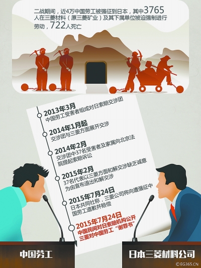 二戰勞工三菱的最新動(dòng)態(tài)，愛(ài)與陪伴的溫馨日常