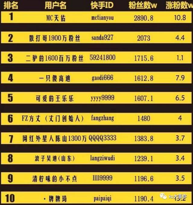 快手排行榜最新動(dòng)態(tài)，8月變化見(jiàn)證學(xué)習自信的力量