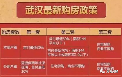 武漢購房政策最新動(dòng)態(tài)，變化帶來(lái)機遇，學(xué)習提升購房自信