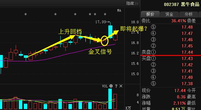 黑牛食品定增新動(dòng)態(tài)，變化帶來(lái)自信與成就，勵志前行笑對人生之路