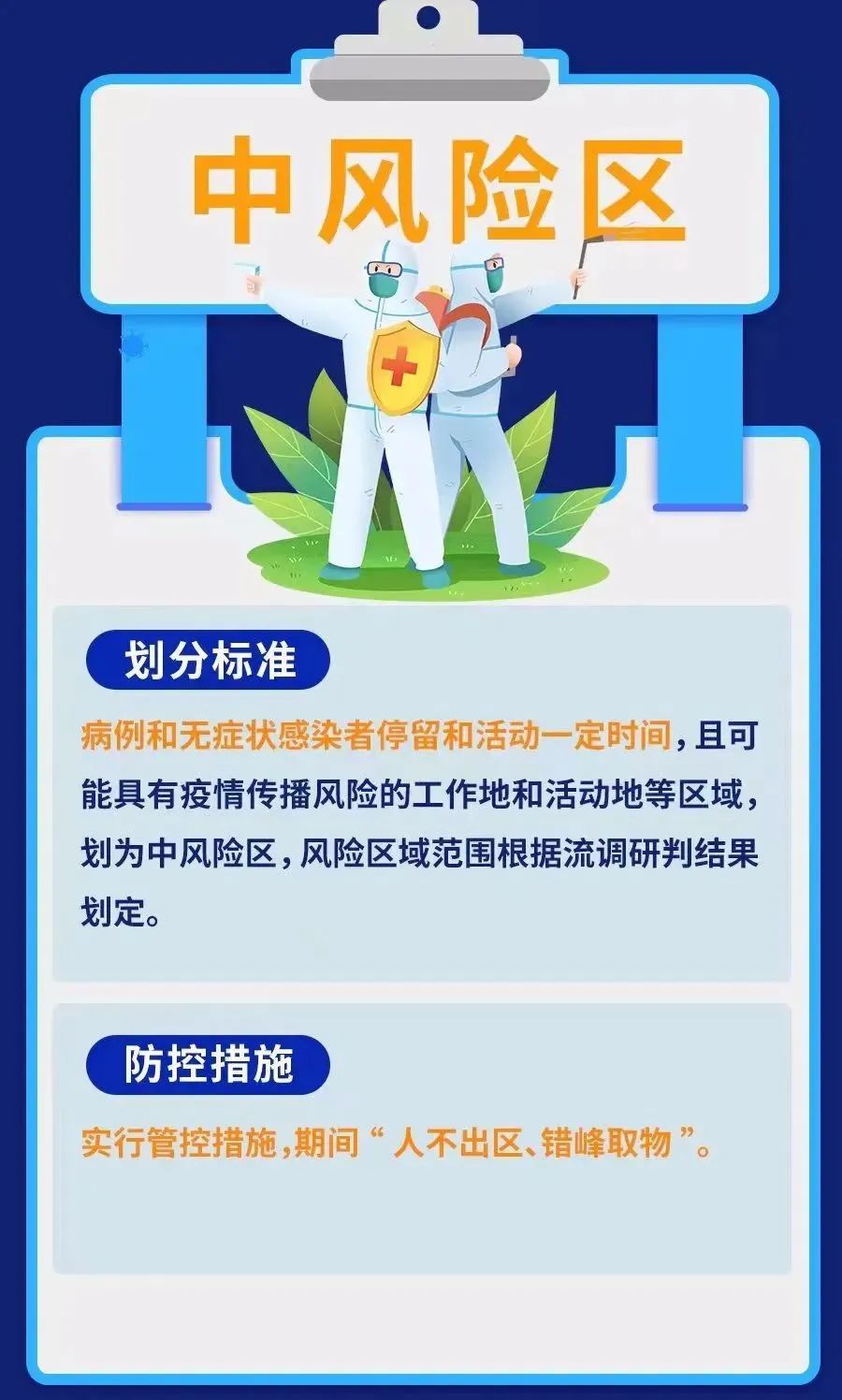 最新中低風(fēng)險區的深度觀(guān)點(diǎn)論述與解析