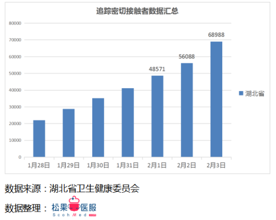 每日更新的疫情數據最新播報，留意最新動(dòng)態(tài)！