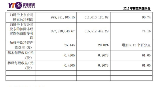 圓通最新市值飆升，見(jiàn)證力量與自信的成就之路