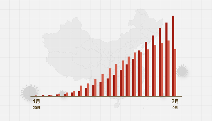 疫情數據下降，歡樂(lè )日常重啟