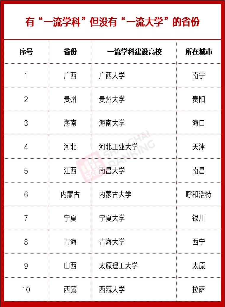 雙一流高校最新動(dòng)態(tài)，時(shí)代的引領(lǐng)者，引領(lǐng)未來(lái)教育潮流