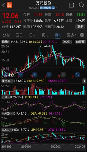 萬(wàn)潤股份股票，小巷深處的獨特魅力與股市動(dòng)態(tài)分析