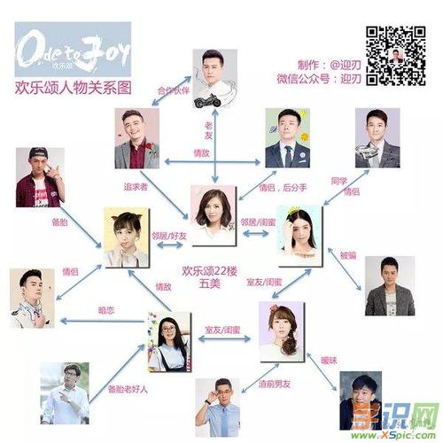 歡樂(lè )頌演員表大全（第一部分）