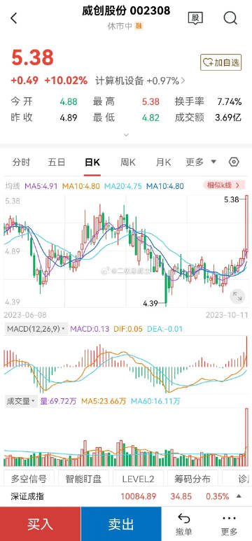 威創(chuàng  )股份最新利好資訊匯總