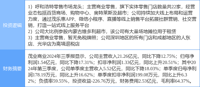 茂業(yè)商業(yè)股票，學(xué)習、變革與自信的舞蹈之路