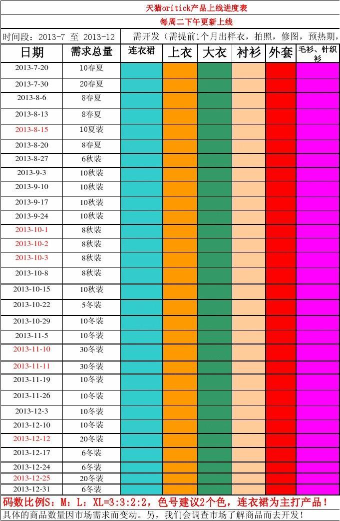 科技新星崛起，上市進(jìn)度表揭示未來(lái)觸手可及的發(fā)展藍圖