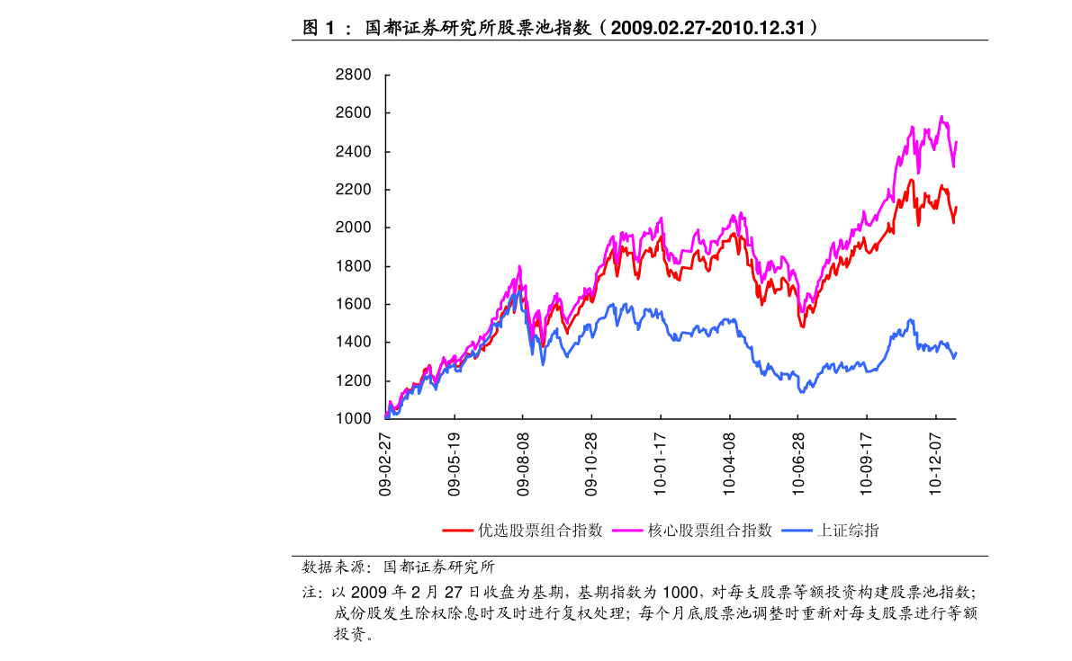 掌握股市脈搏，洞悉股票動(dòng)態(tài)與投資先機