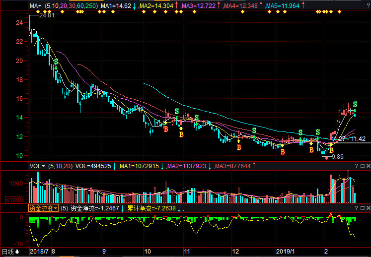 風(fēng)華高科股票股吧，深度探討高科技股票的投資魅力與策略