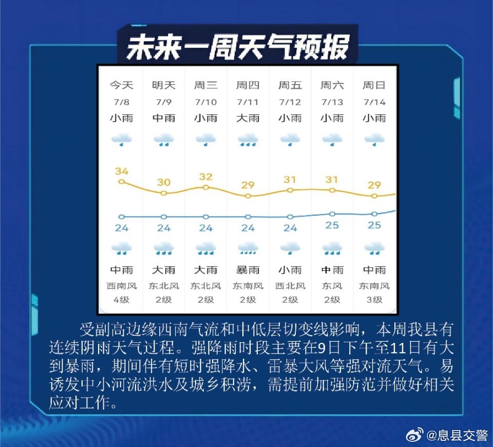 最新氣象異常,最新氣象異常應對步驟指南