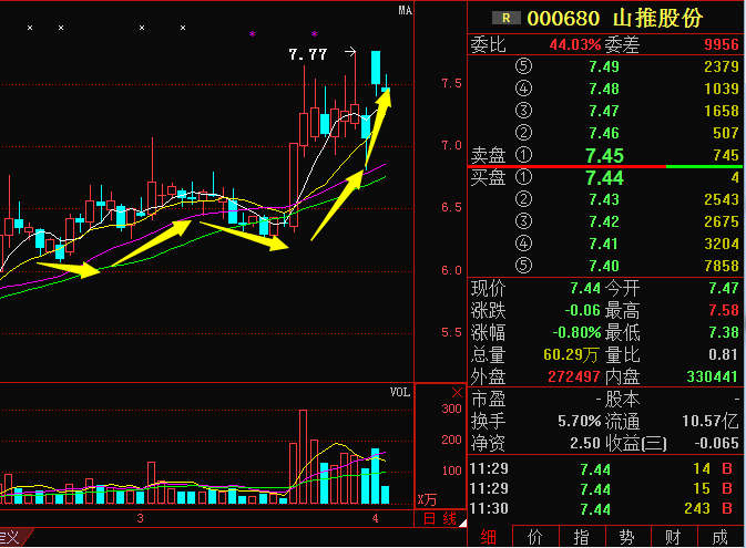 制造業(yè)股票，時(shí)代脈搏與經(jīng)濟晴雨表同步前行