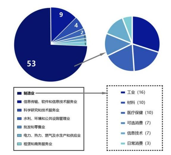 中小企業(yè)上市，科技巨輪啟航，引領(lǐng)未來(lái)新篇章