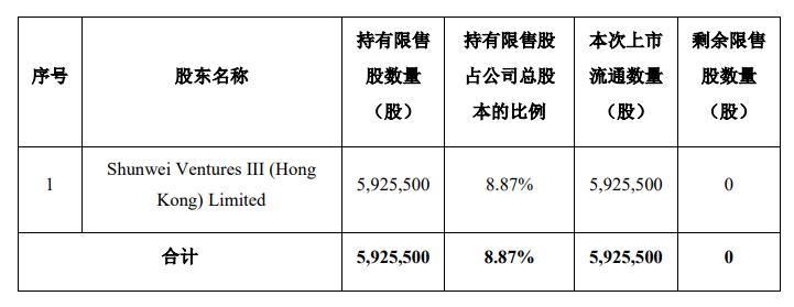 運動(dòng)場(chǎng)館燈具 第147頁(yè)