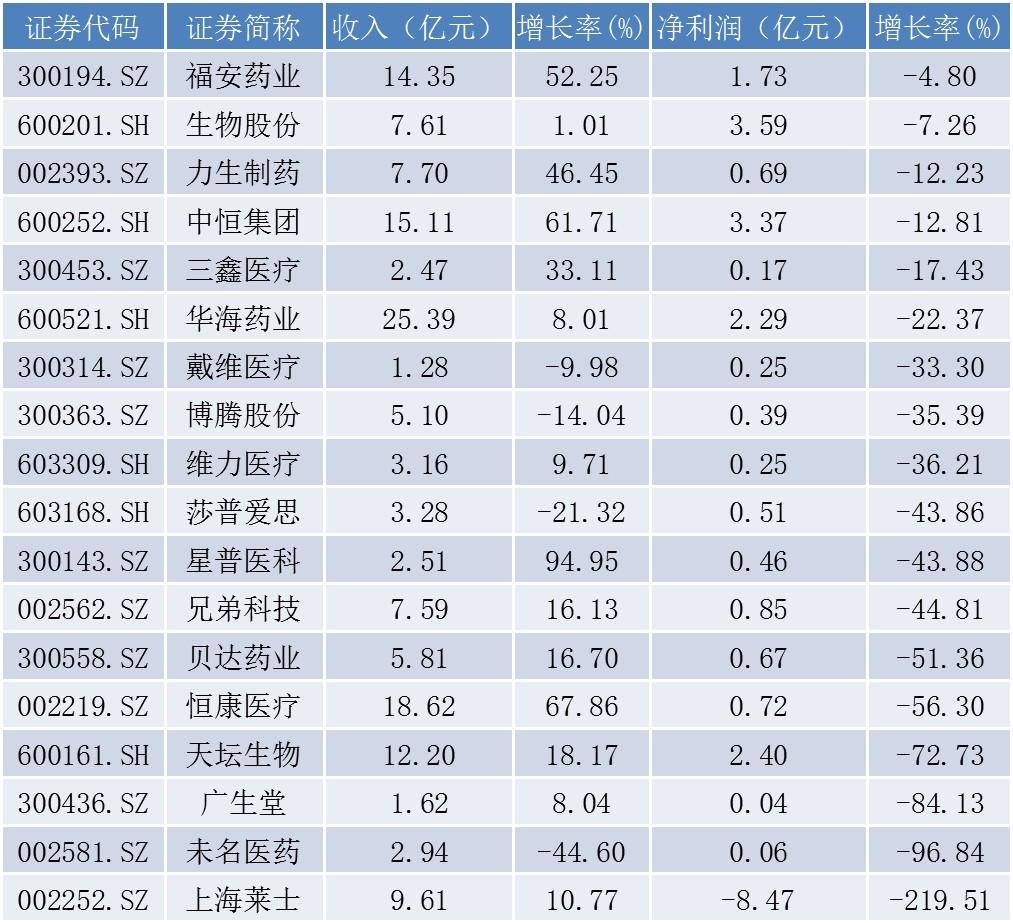 未名醫藥股票股吧，投資入門(mén)指南與解析
