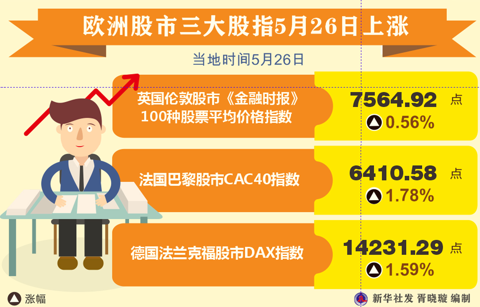 歐洲股市行情，一段溫馨的金融旅程