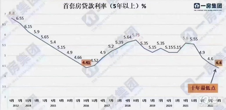 貸款利率最新動(dòng)態(tài)調整，與自然美景的心靈對話(huà)之旅