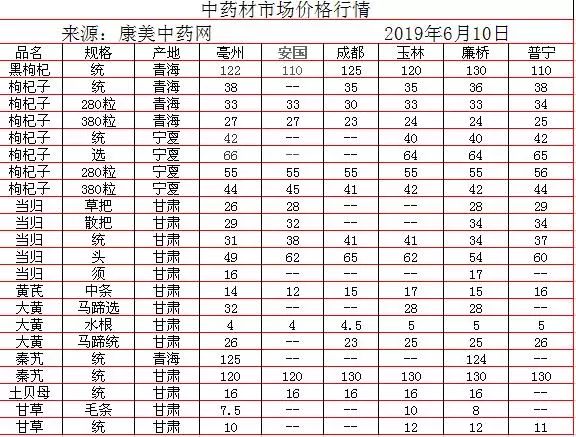 中藥材批發(fā)價(jià)格表，歷史背景、重大事件與地位影響分析