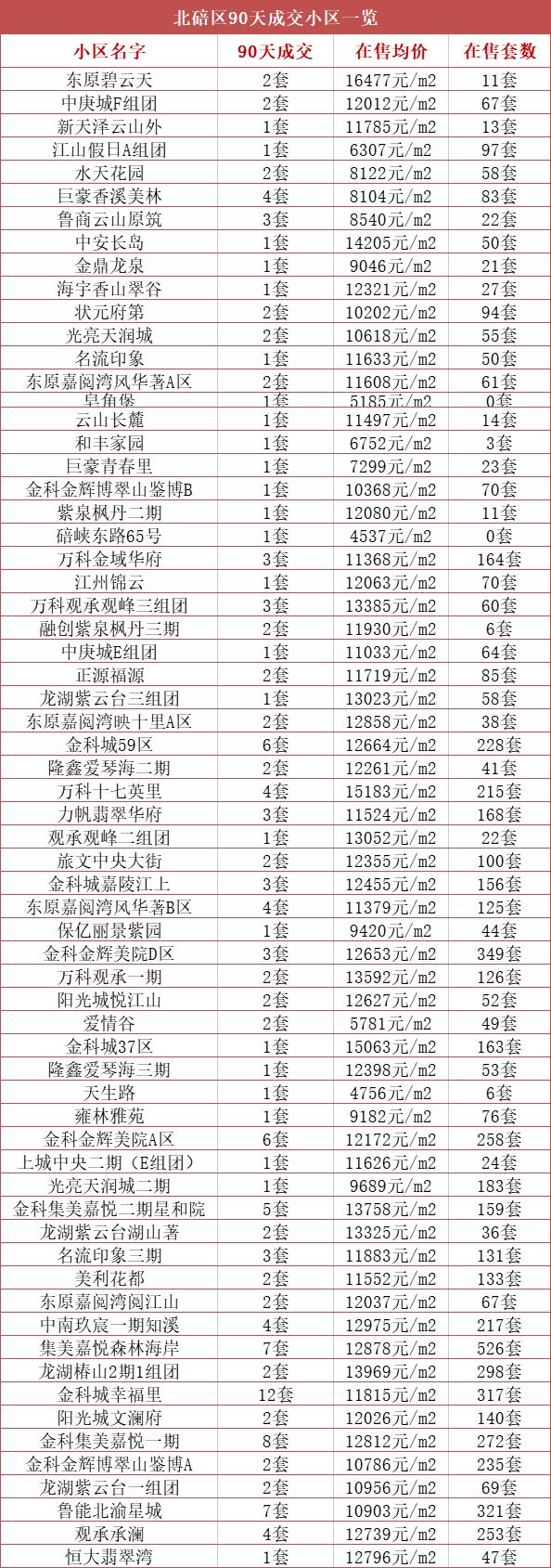重磅揭秘金科城二手房最新房?jì)r(jià)信息！???