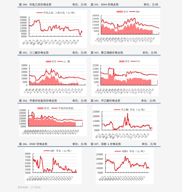 今日白金價(jià)格走勢分析，多元觀(guān)點(diǎn)探討下的市場(chǎng)動(dòng)態(tài)觀(guān)察