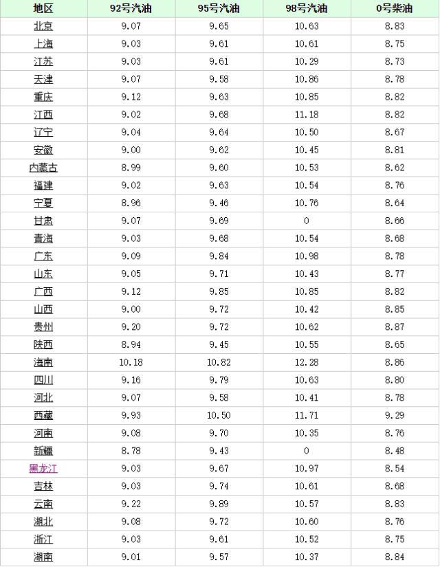 長(cháng)沙最新油價(jià)趨勢，科技重塑能源體驗，引領(lǐng)未來(lái)生活革新