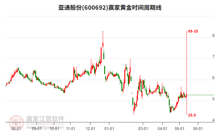 揭秘科技領(lǐng)航者600692股票的高科技產(chǎn)品之旅，未來(lái)已至！